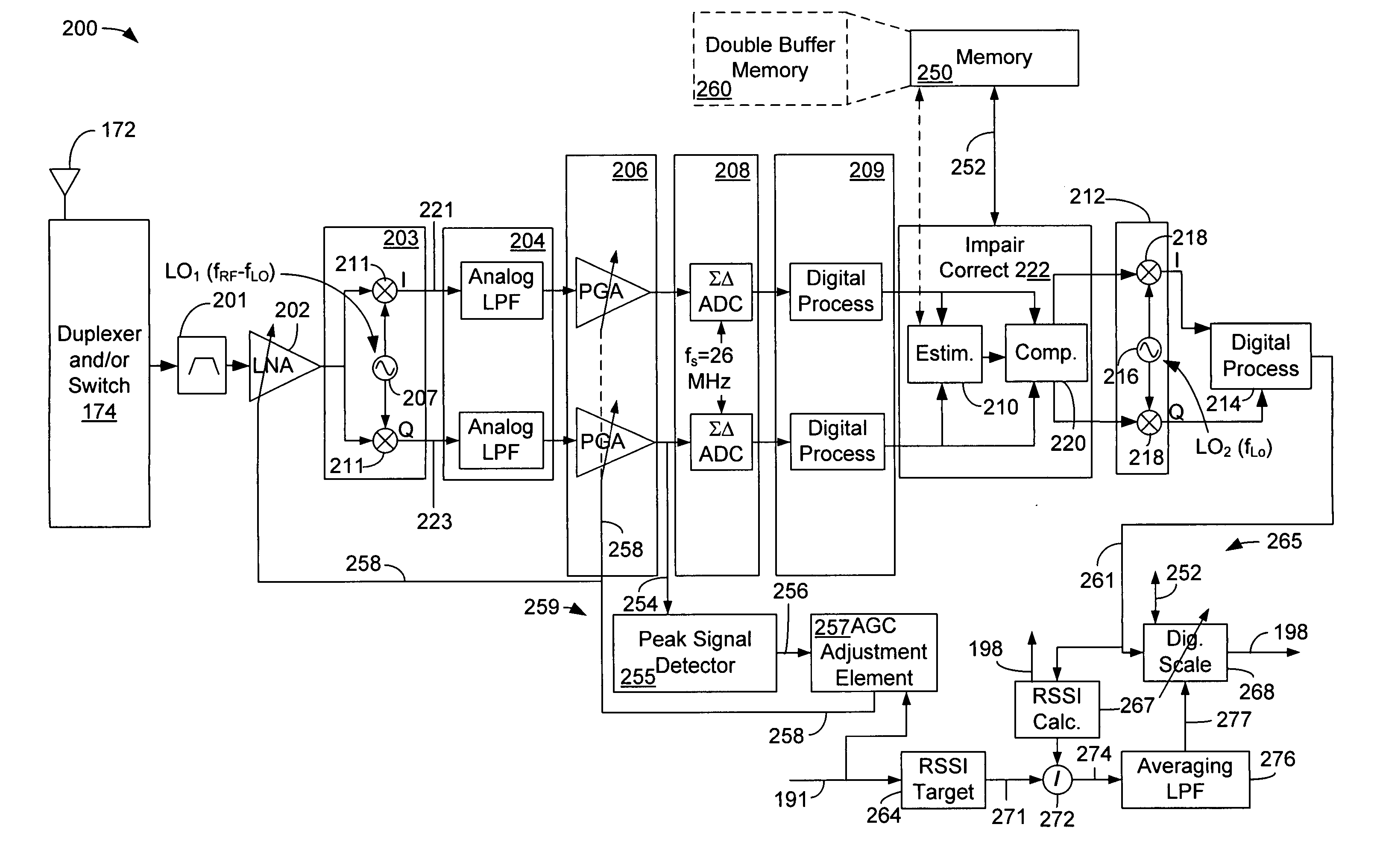 Radio frequency (RF) receiver with double loop integrated fast response automatic gain control (AGC)