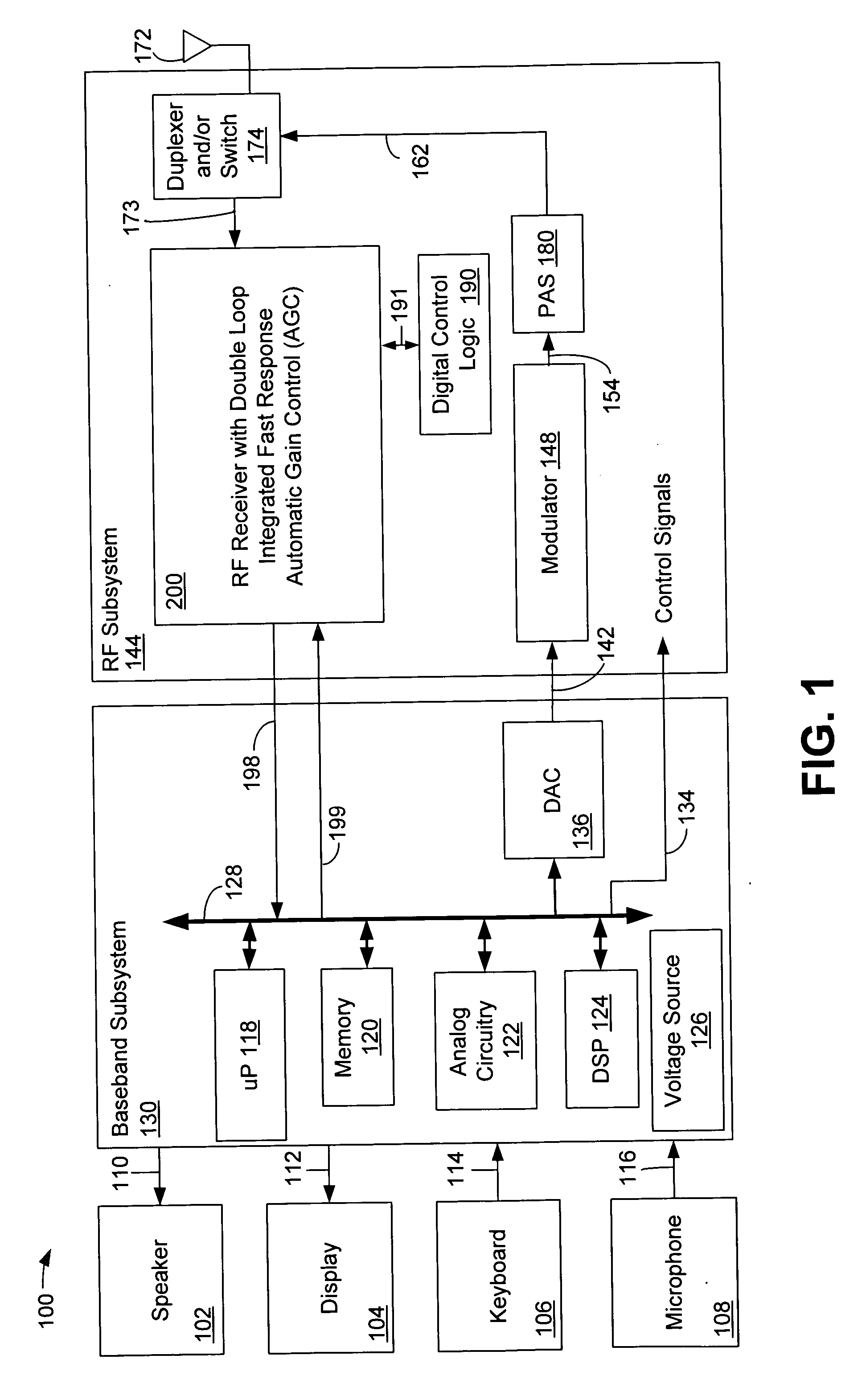 Radio frequency (RF) receiver with double loop integrated fast response automatic gain control (AGC)