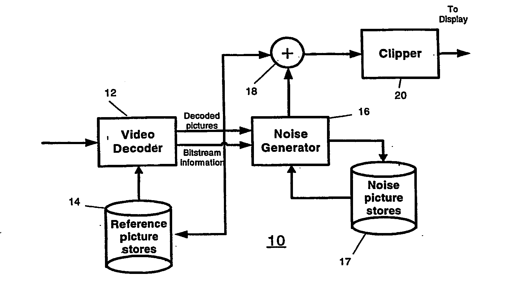 Video comfort noise addition technique