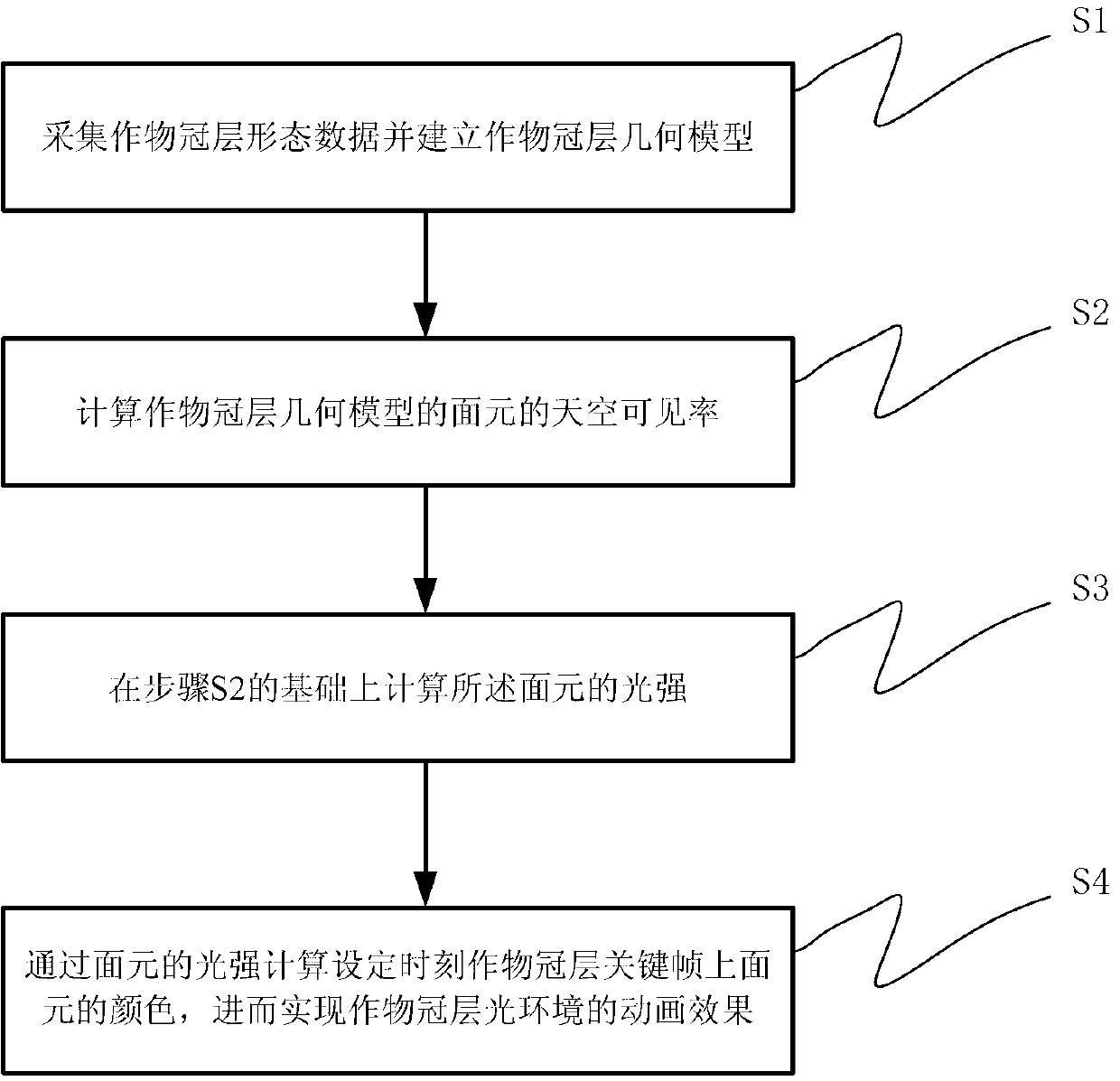 Crop canopy light distribution animation synthesis method