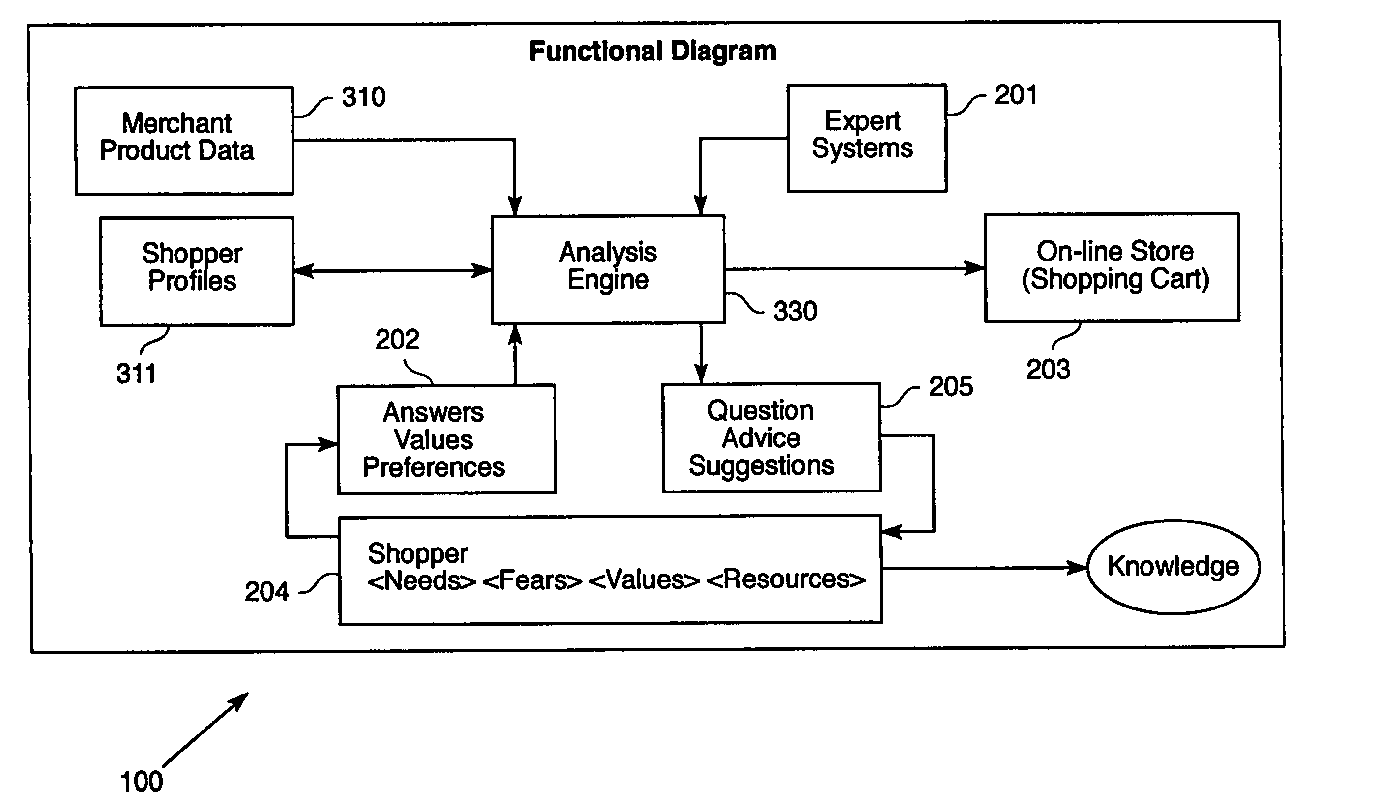 Apparatus and methods for a computer-aided decision-making system