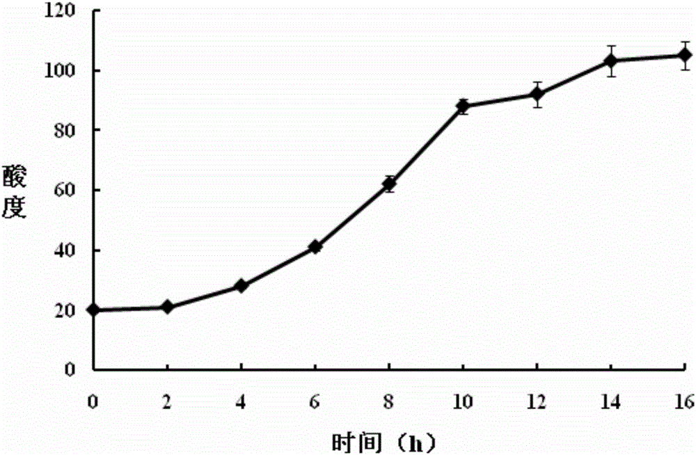 Lactobacillus plantarum CZ401 strain capable of producing exopolysaccharides and beta-galactosidase and application of strain