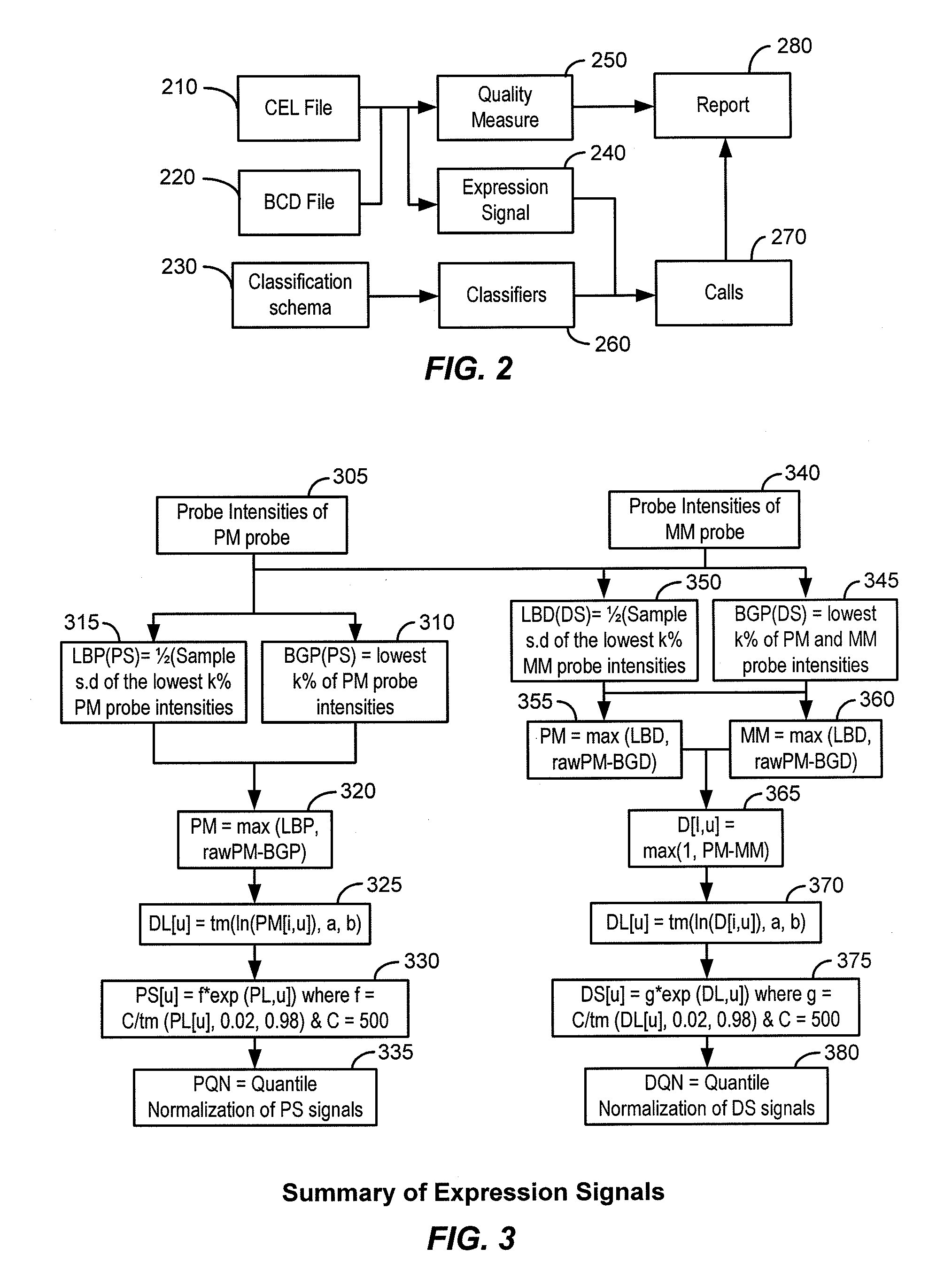 Algorithms for classification of disease subtypes and for prognosis with gene expression profiling