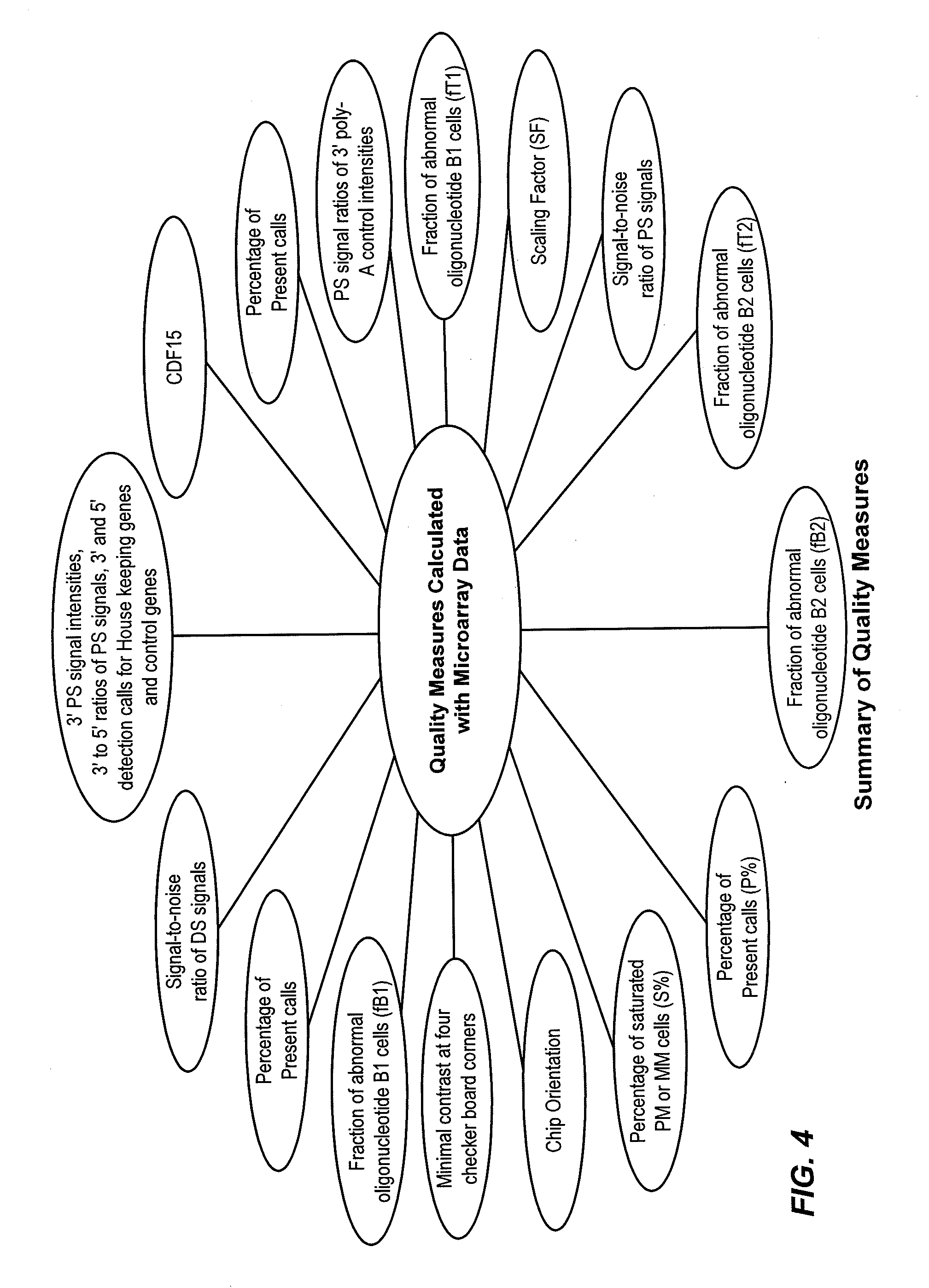 Algorithms for classification of disease subtypes and for prognosis with gene expression profiling