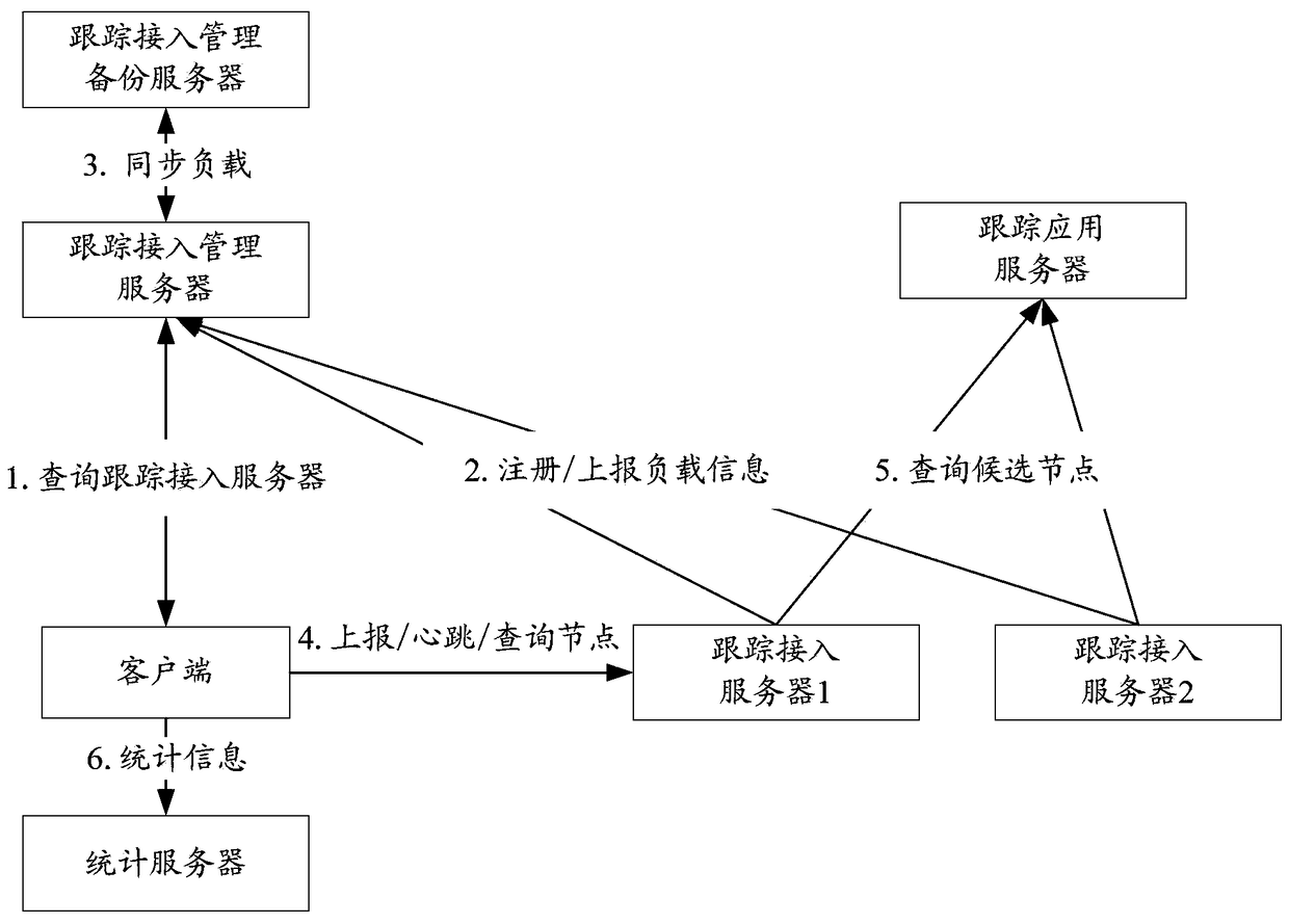 A p2sp multi-source download system