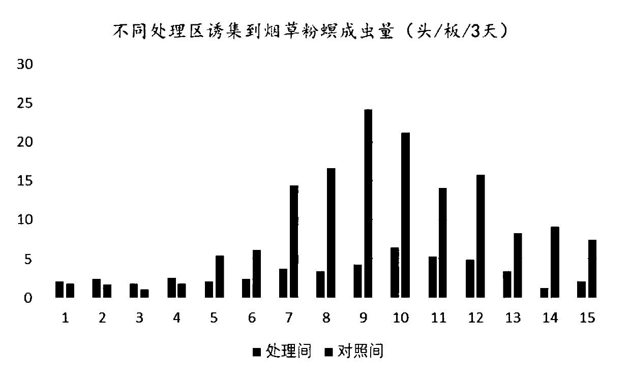 Preparing and preventing and treating method of thick-walled type microcapsule for preventing and treating ephestia elutella