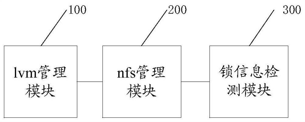 a cluster file system