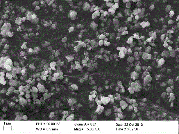 Method for preparing lithium-rich cathode materials by sol-gel self-propagating combustion method