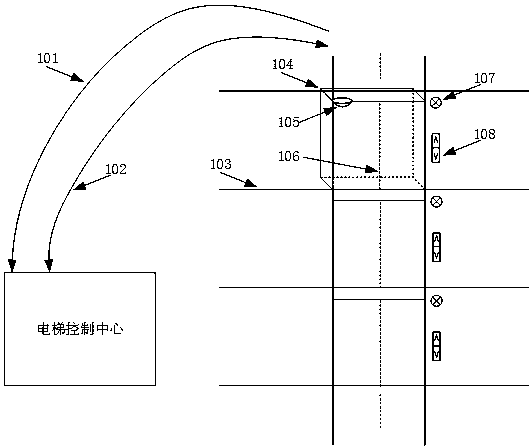 Elevator intelligent control method based on space and load detection