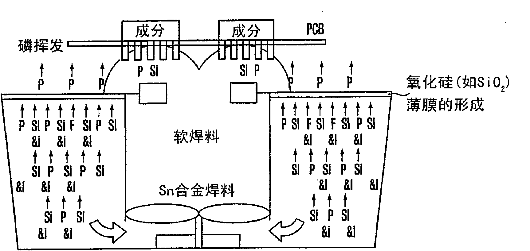 Pb-free solder compositions and PCB and electronic device using same