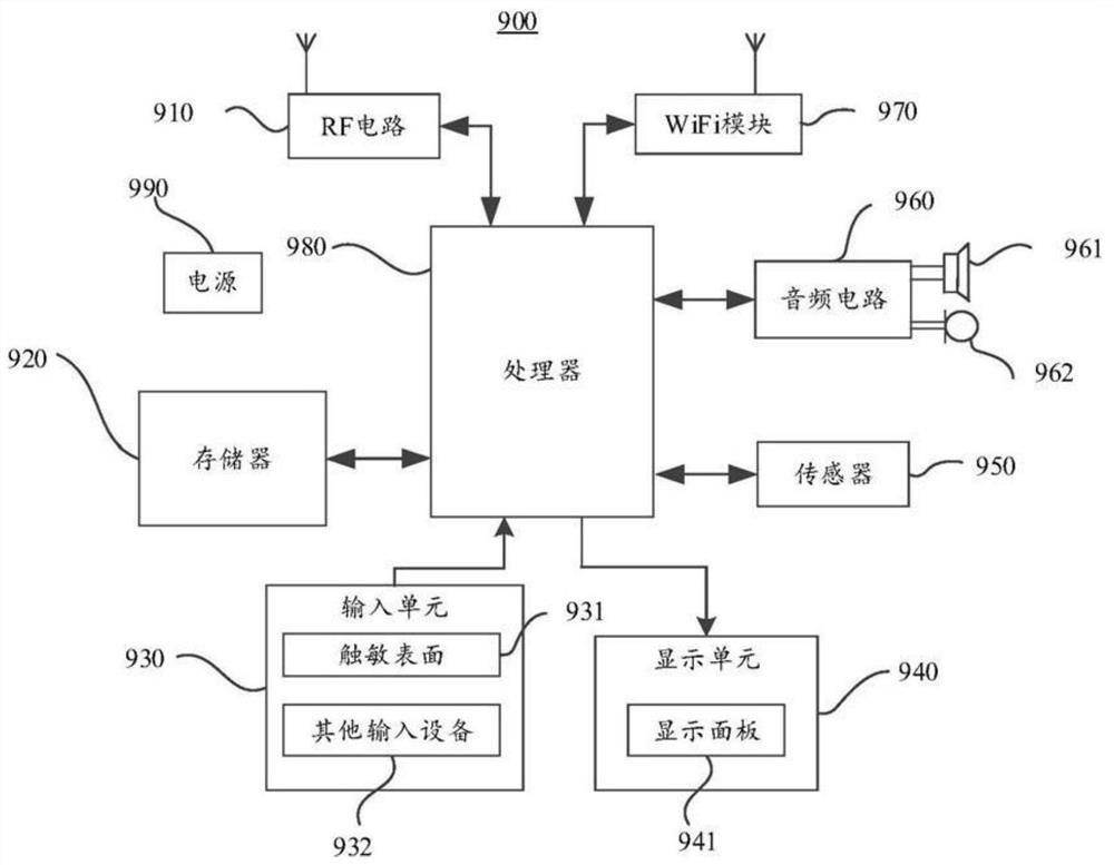 Sea ice seawater segmentation method for synthetic aperture radar image