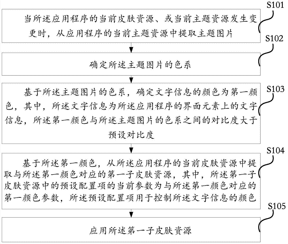 Method and electronic device for processing subject resources