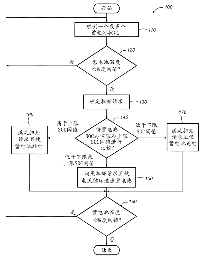 Method and system for heating a vehicle battery