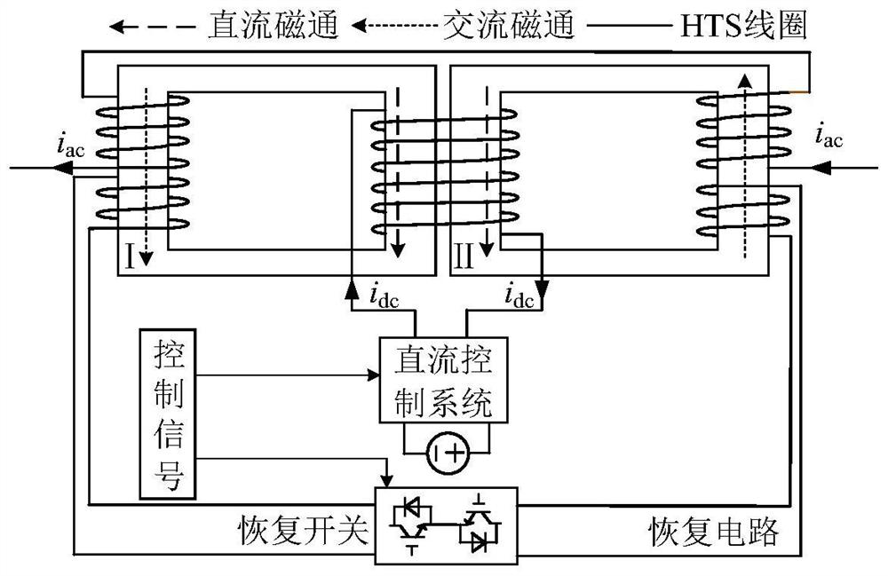 Hybrid excitation multifunctional saturated iron core alternating current fault current limiter and current limiting method