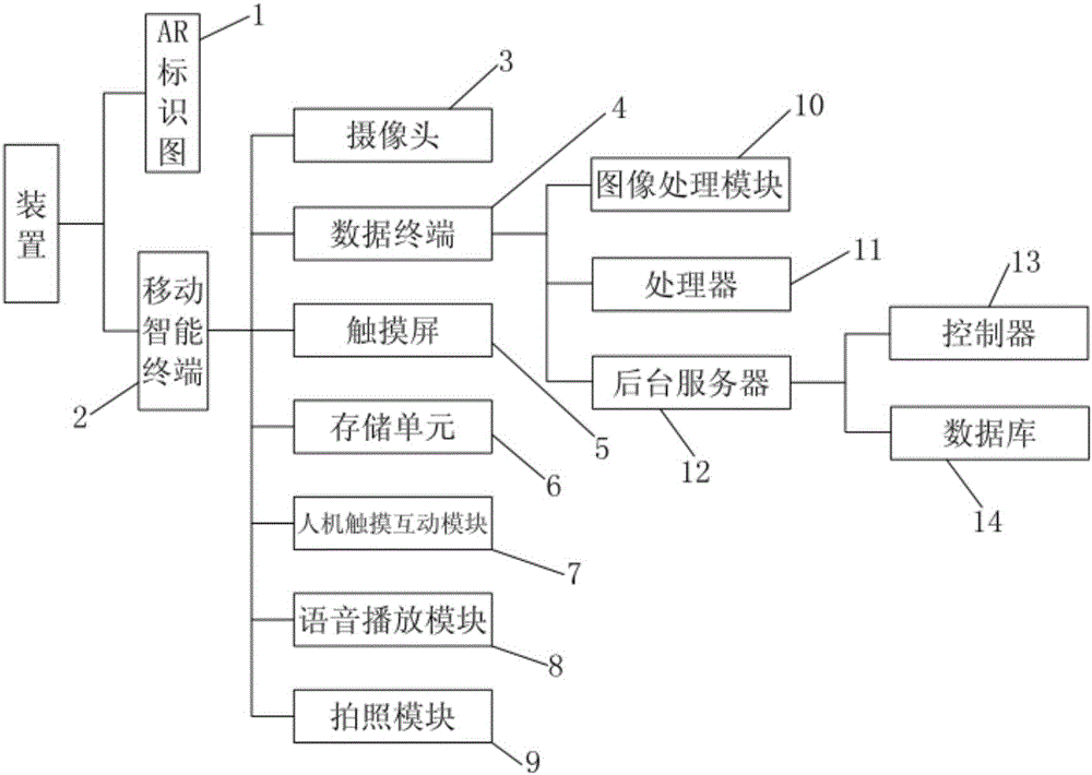 Device based on variable-color fluorescent drawing board and augmented reality, and operation method