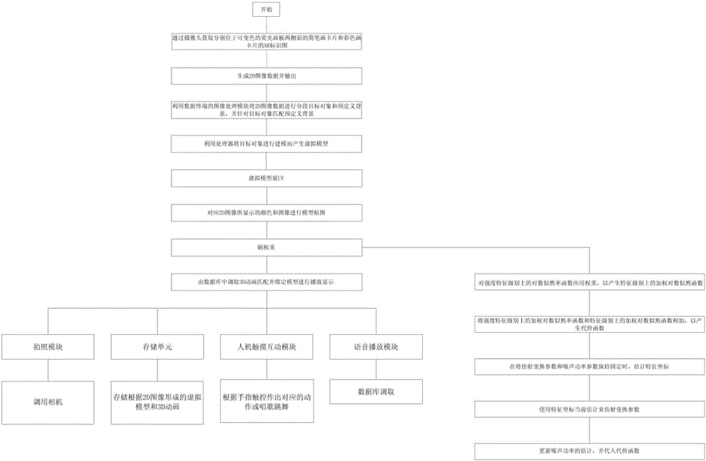 Device based on variable-color fluorescent drawing board and augmented reality, and operation method