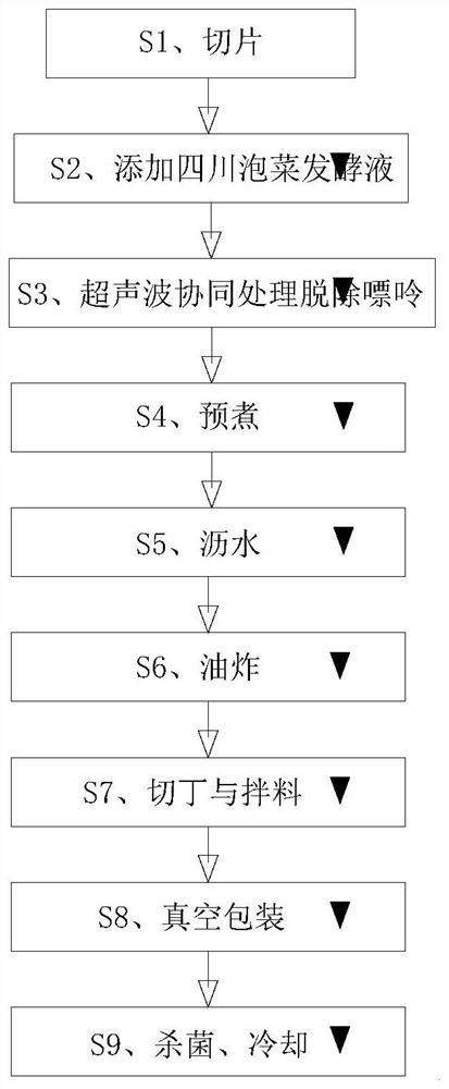 Processing method of low-purine chicken leisure food