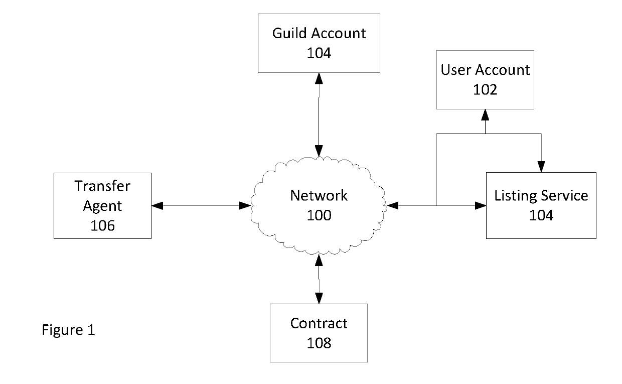 Digital asset exchange