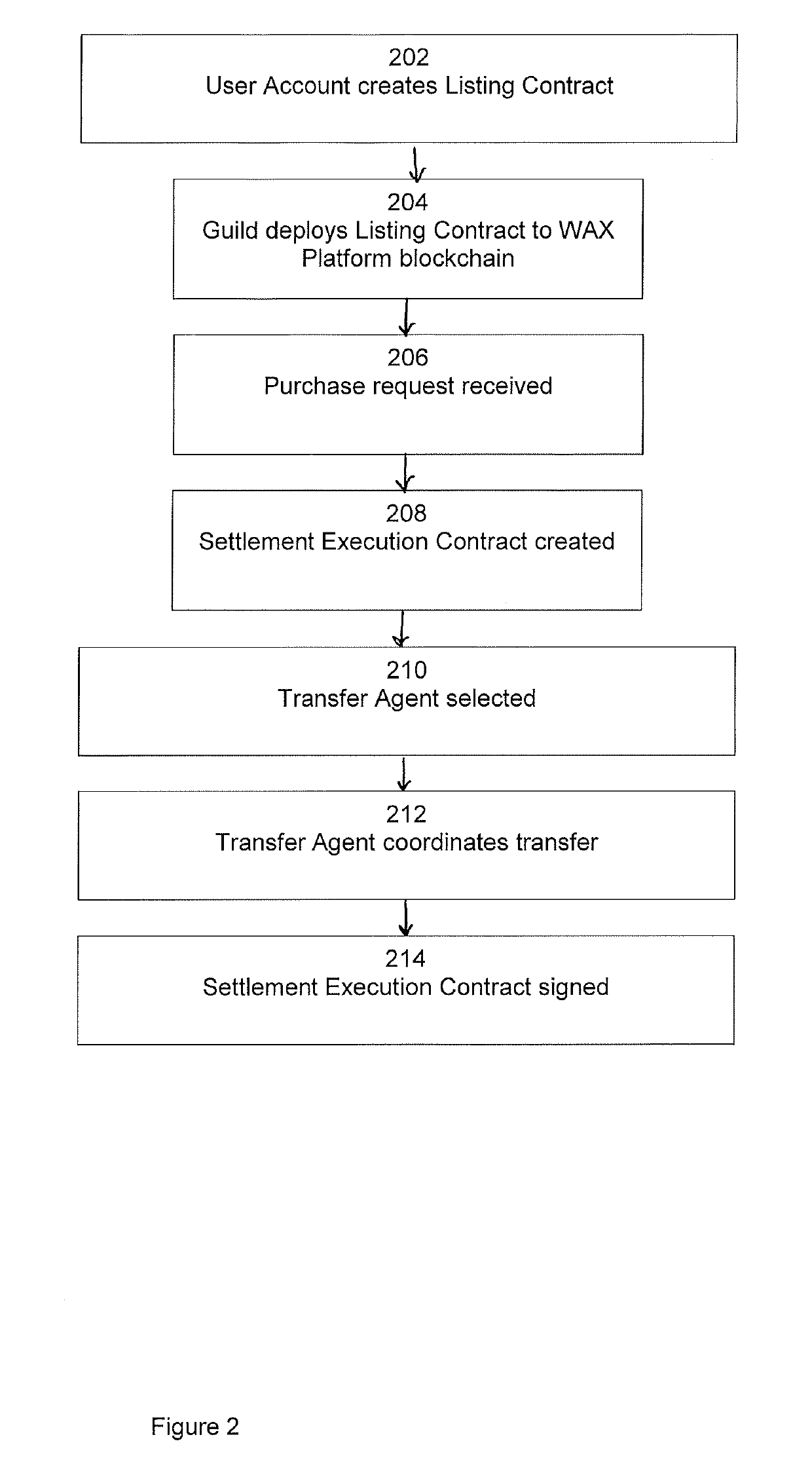 Digital asset exchange