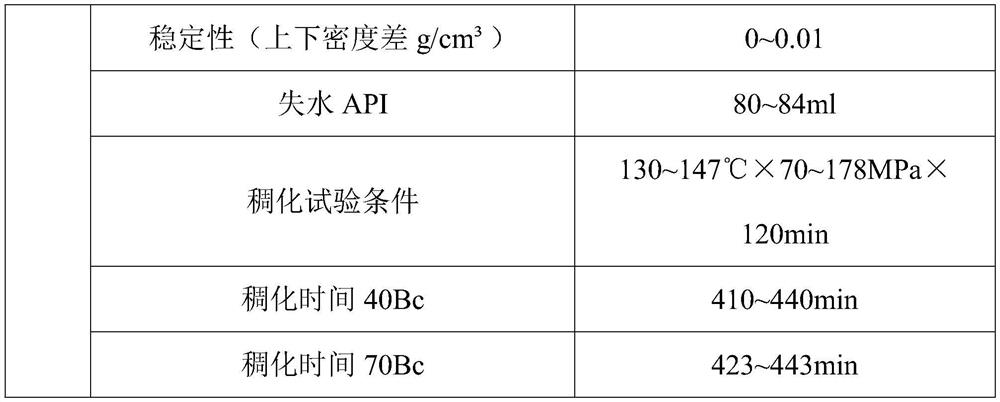 High-density spherical particle composite weighting agent for well drilling or well cementation as well as preparation method of high-density spherical particle composite weighting agent