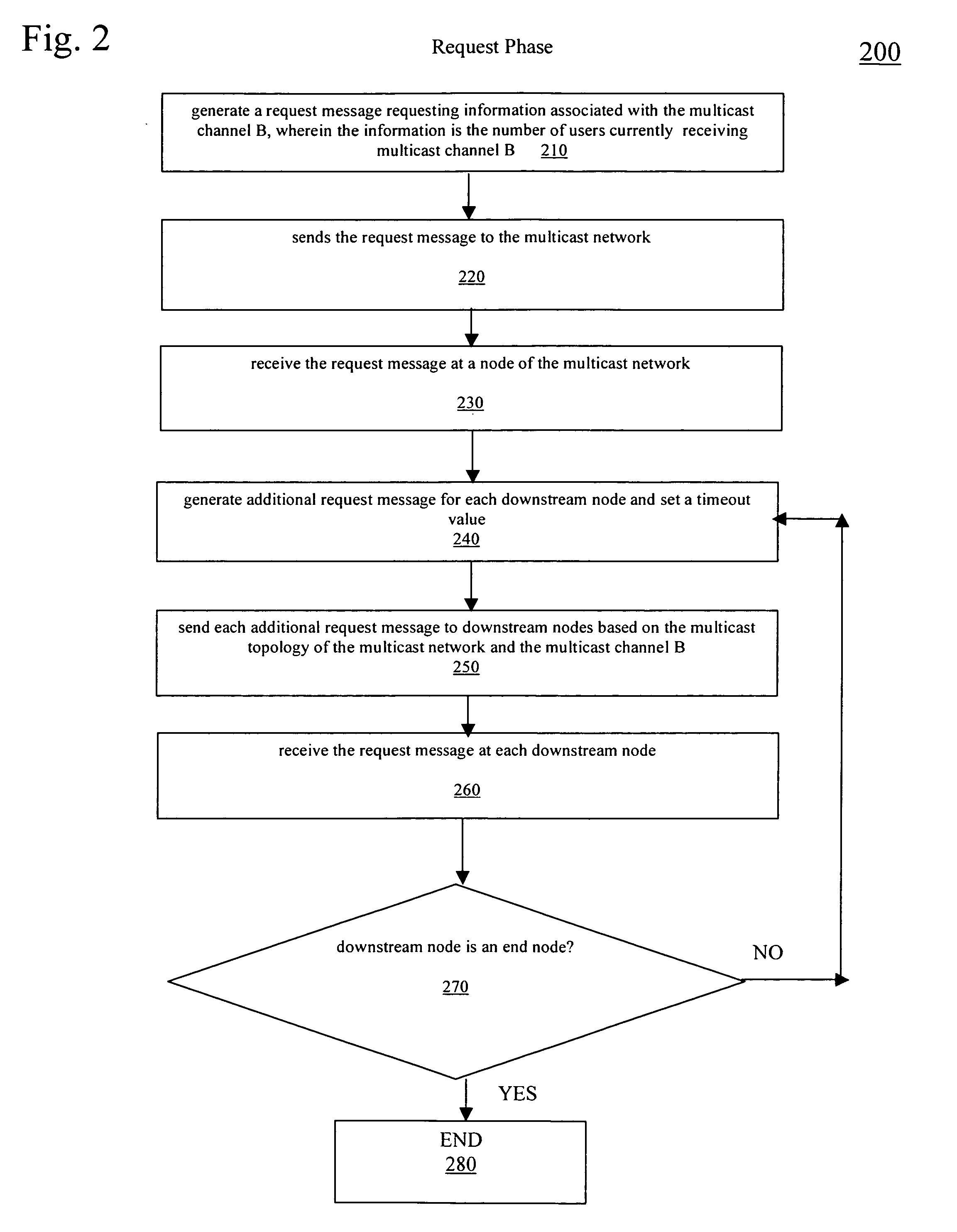 Method and apparatus for determining information associated with a particular multicast channel in a multicast network