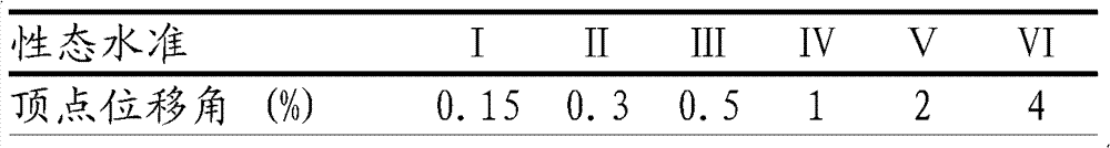 Multi-objective performance-based aseismic design method of engineering structure