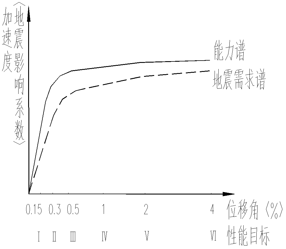 Multi-objective performance-based aseismic design method of engineering structure