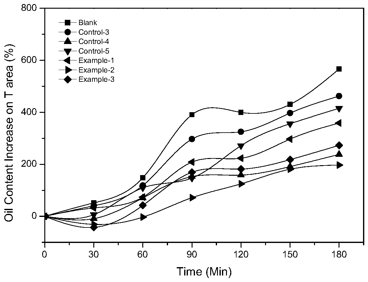 Composition for controlling oil and removing acne and its application