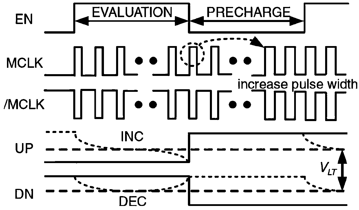 Duty ratio calibration circuit, memory and adjustment method of duty ratio calibration circuit