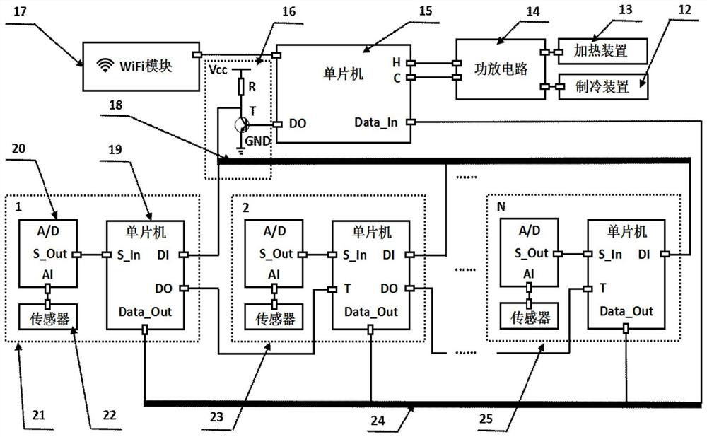 A private IoT system for temperature measurement and control of microfluidic chips