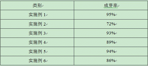 Ferment biological bacterial fertilizer using processing by-products of preserved fruits of apples as main raw material