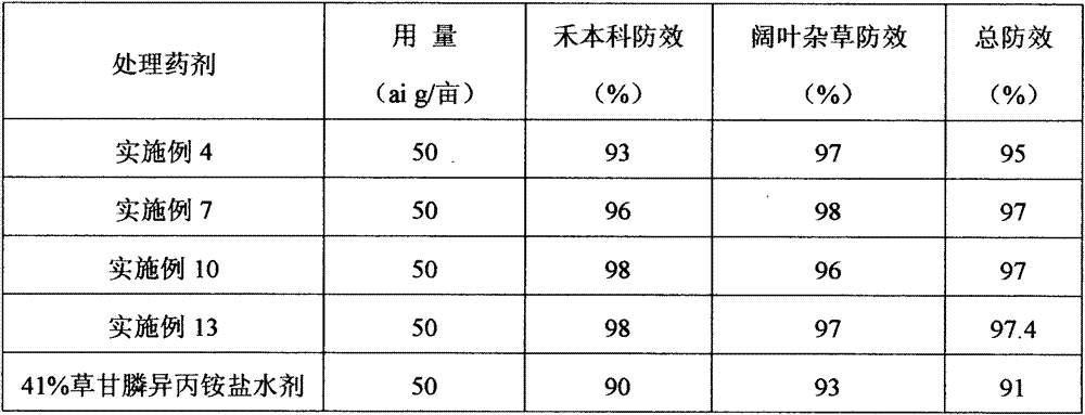 Aid suitable for multiple glyphosate salt water agents