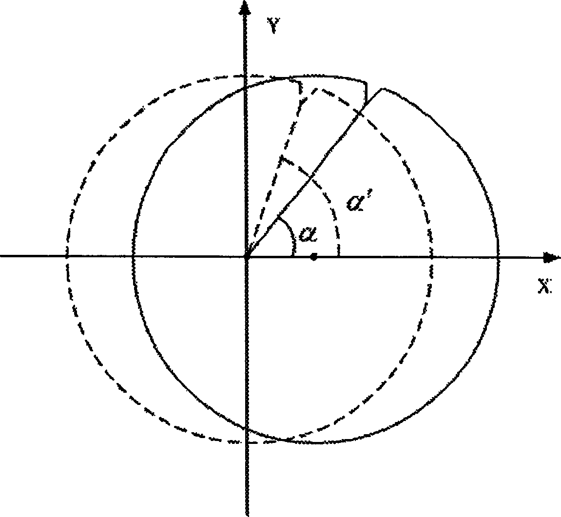 Method for controlling pre-aligning of silicon wafer