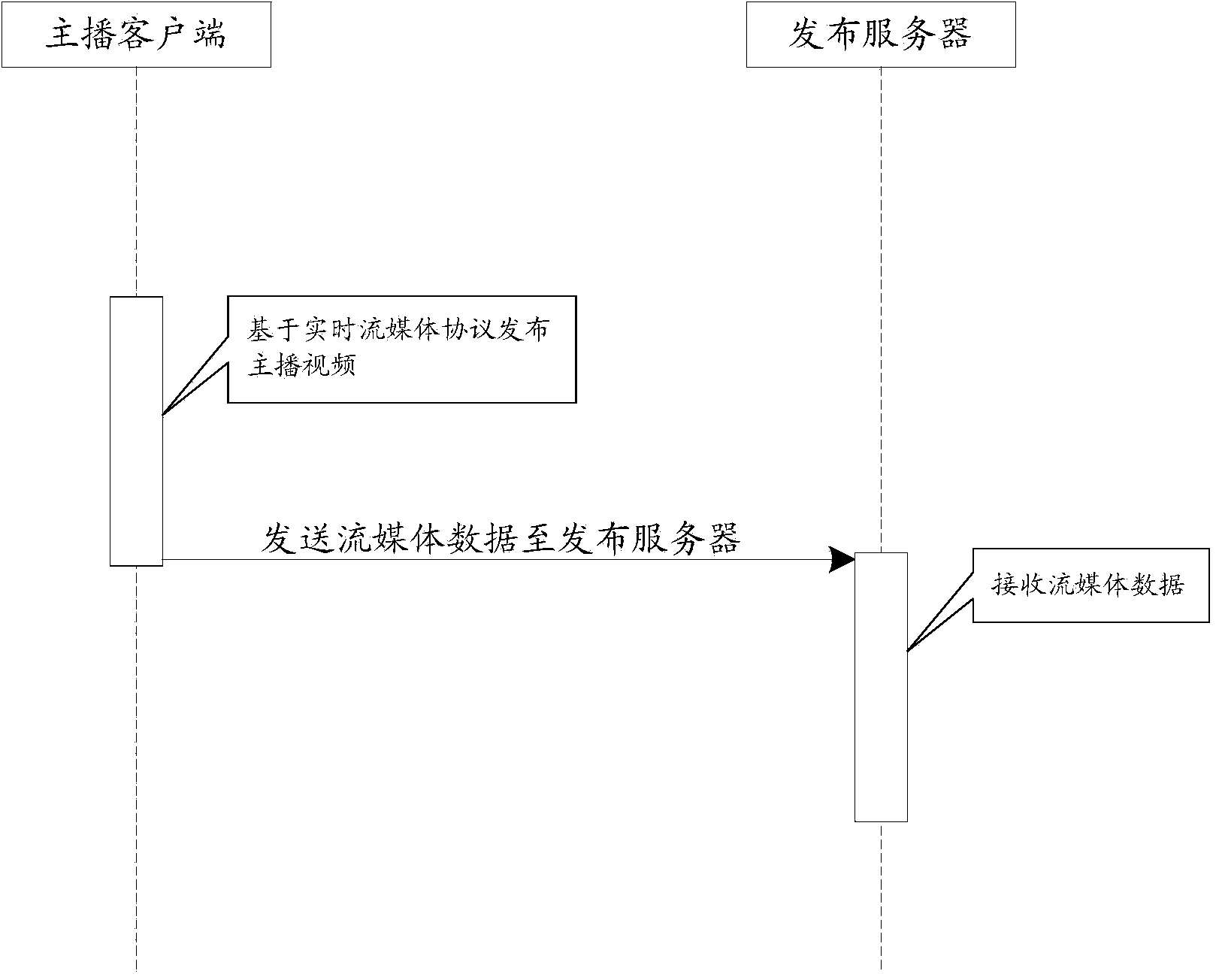 Real-time streaming media data transmission method