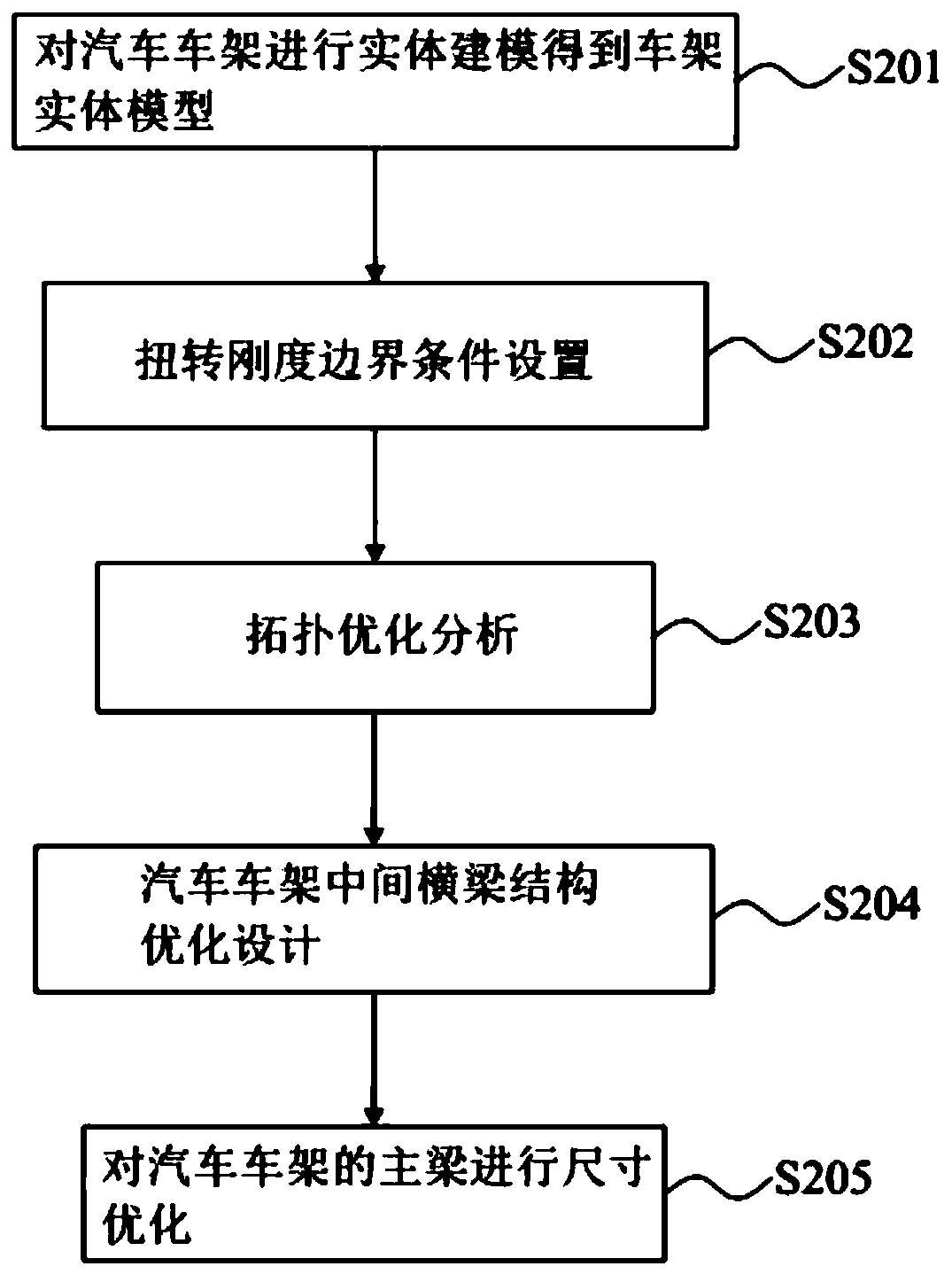 Lightweight optimization method for automobile frame