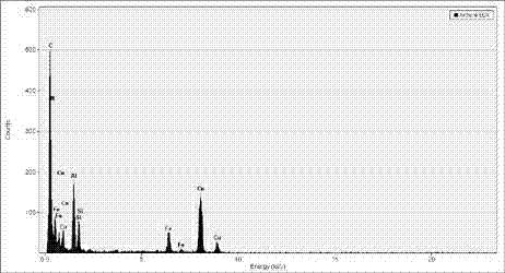 Method for preparing oriented silicon steel thin strip using aluminum nitride as inhibitor