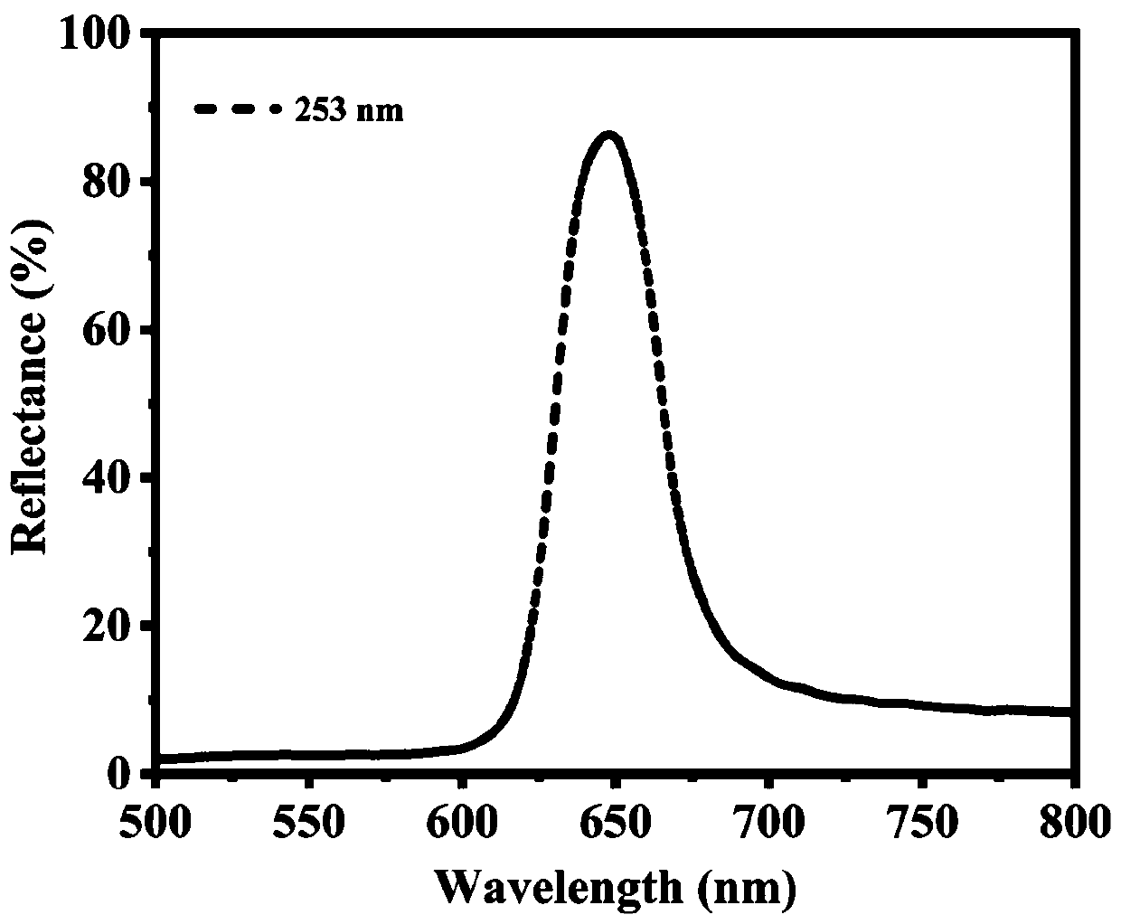 Method for assembling periodic nanostructure on plane or curved surface by utilizing soft matter interface