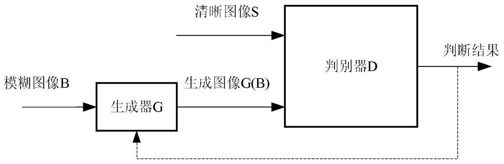 A method for de-blurring license plate images based on deep learning