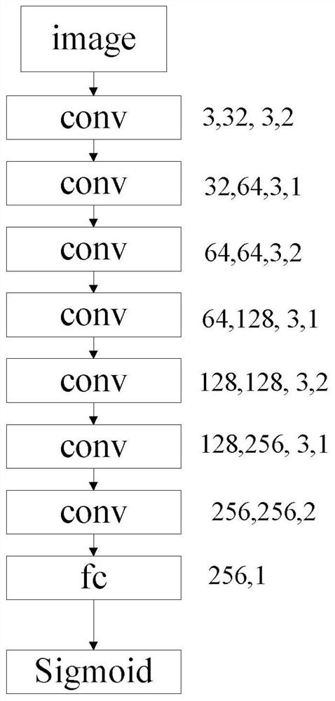 A method for de-blurring license plate images based on deep learning