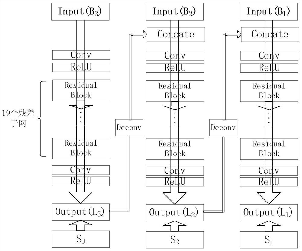 A method for de-blurring license plate images based on deep learning