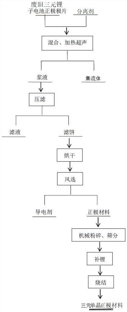 Method for recycling positive electrode material of waste ternary lithium ion battery