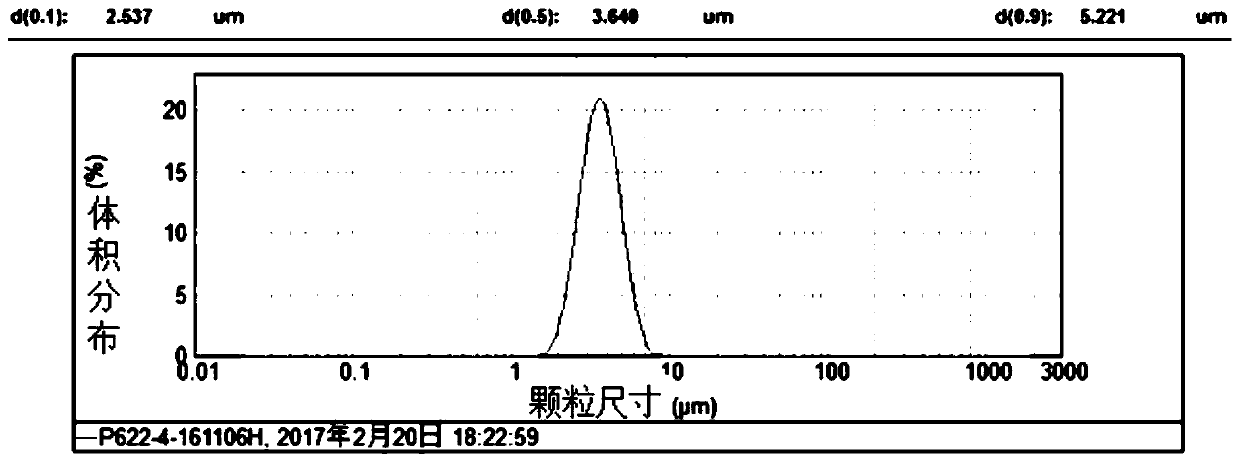 A high-voltage nickel-cobalt lithium manganese oxide precursor and its preparation method and high-voltage nickel-cobalt lithium manganese oxide positive electrode material