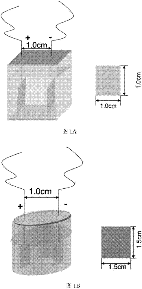 Method of discovering fluoro-containing compounds