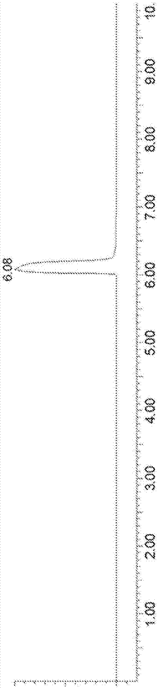 Method of discovering fluoro-containing compounds