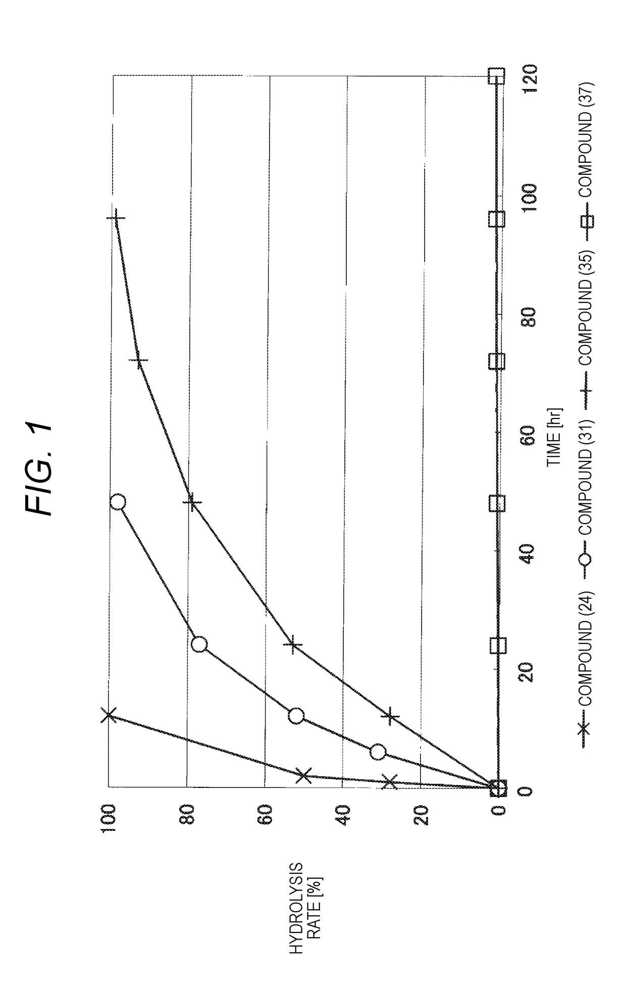 Lipid derivative in which hydrophilic polymer is bound through cyclic benzylidene acetal linker