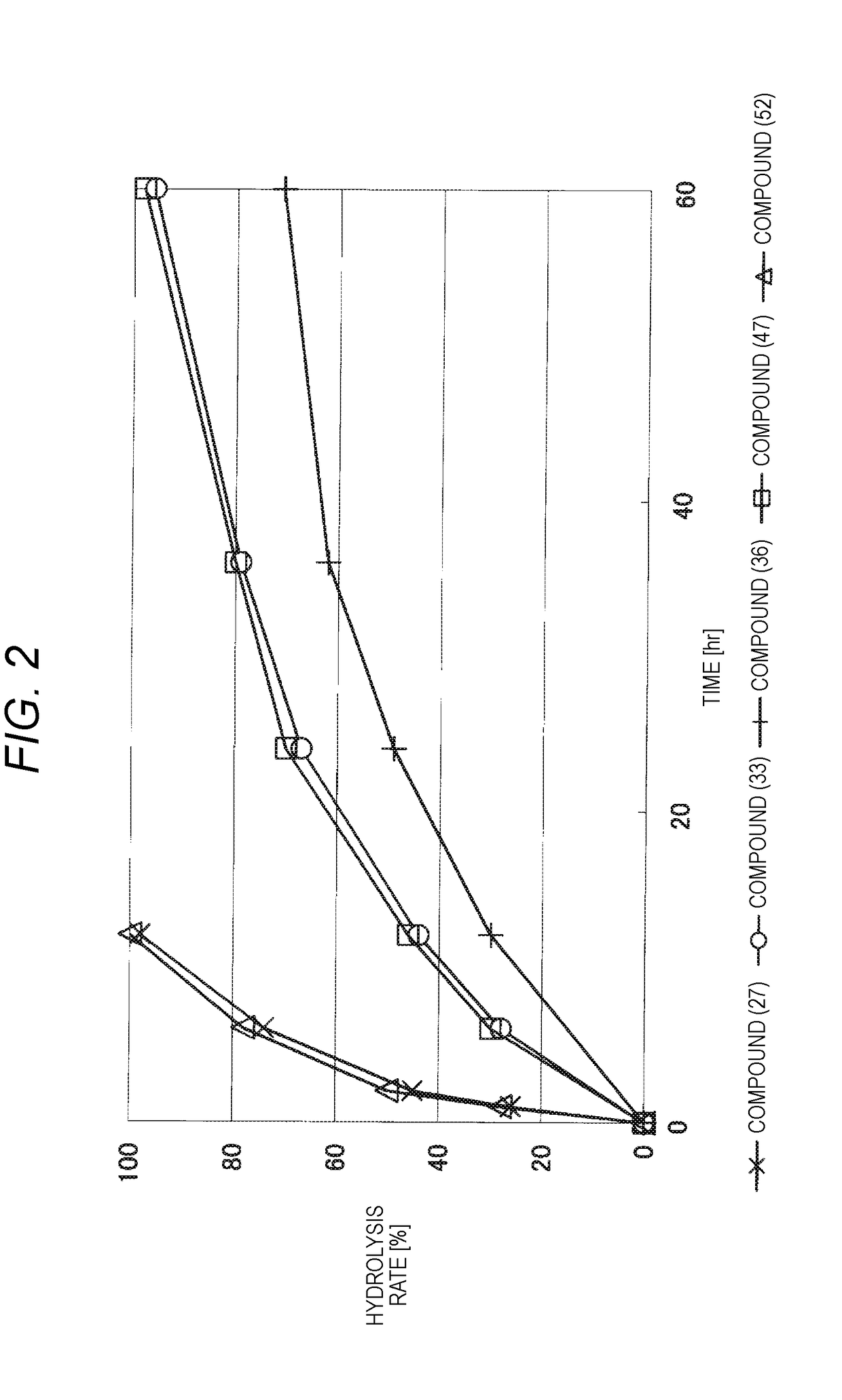 Lipid derivative in which hydrophilic polymer is bound through cyclic benzylidene acetal linker