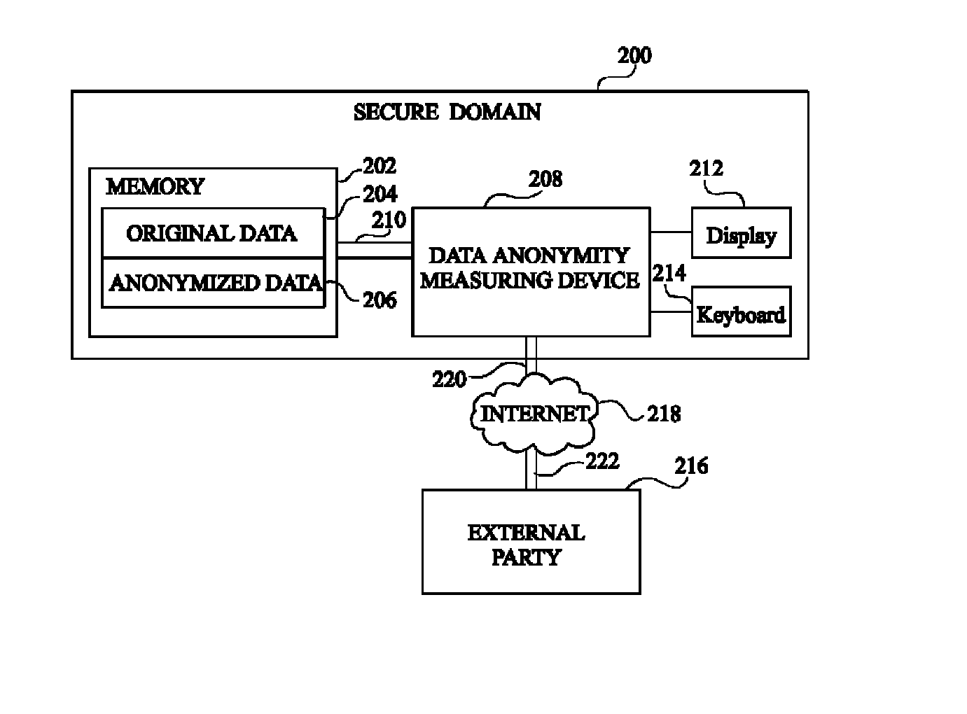 Anonymity measuring device