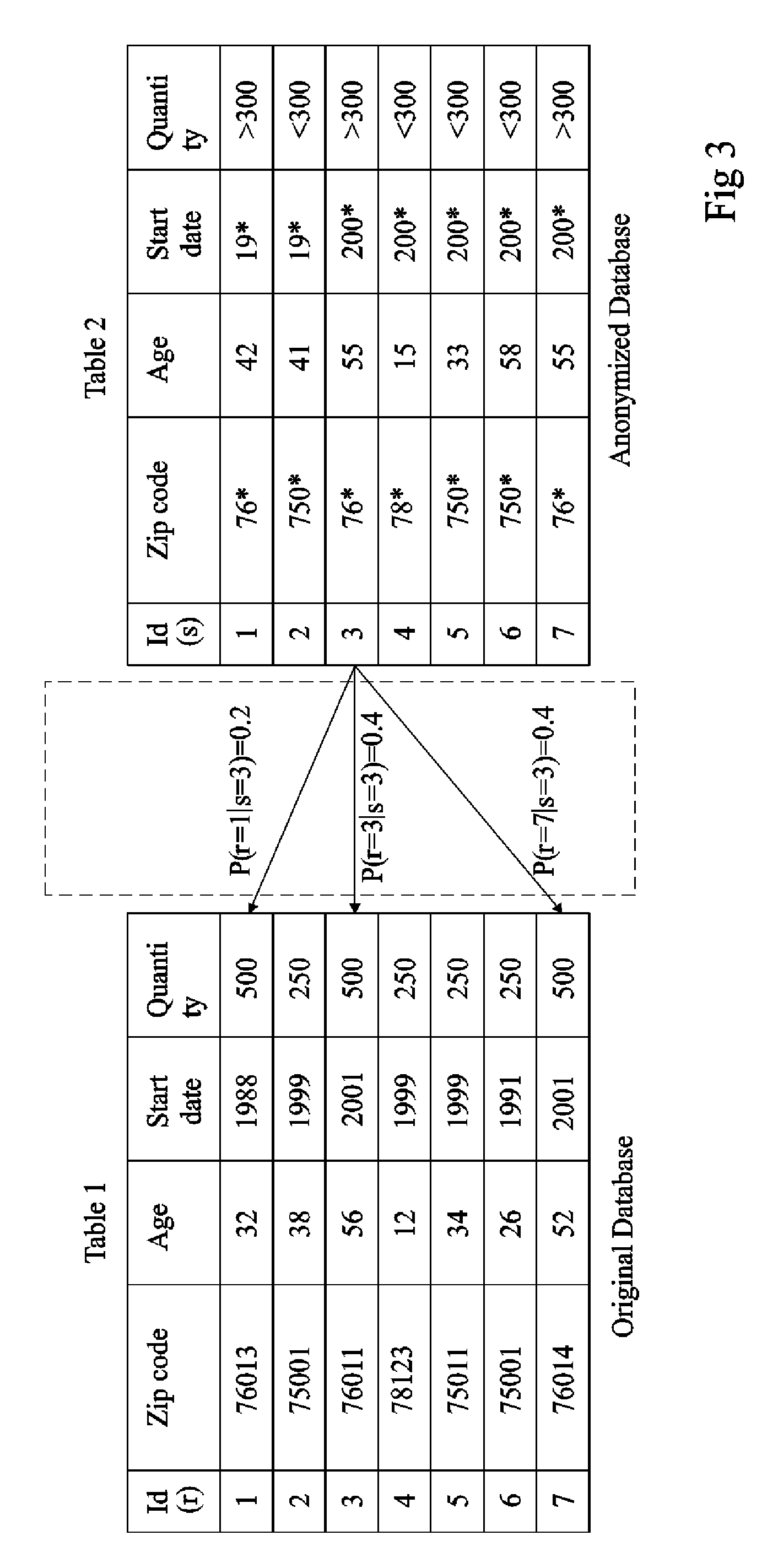 Anonymity measuring device