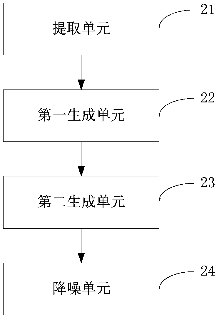 Image noise reduction method and device