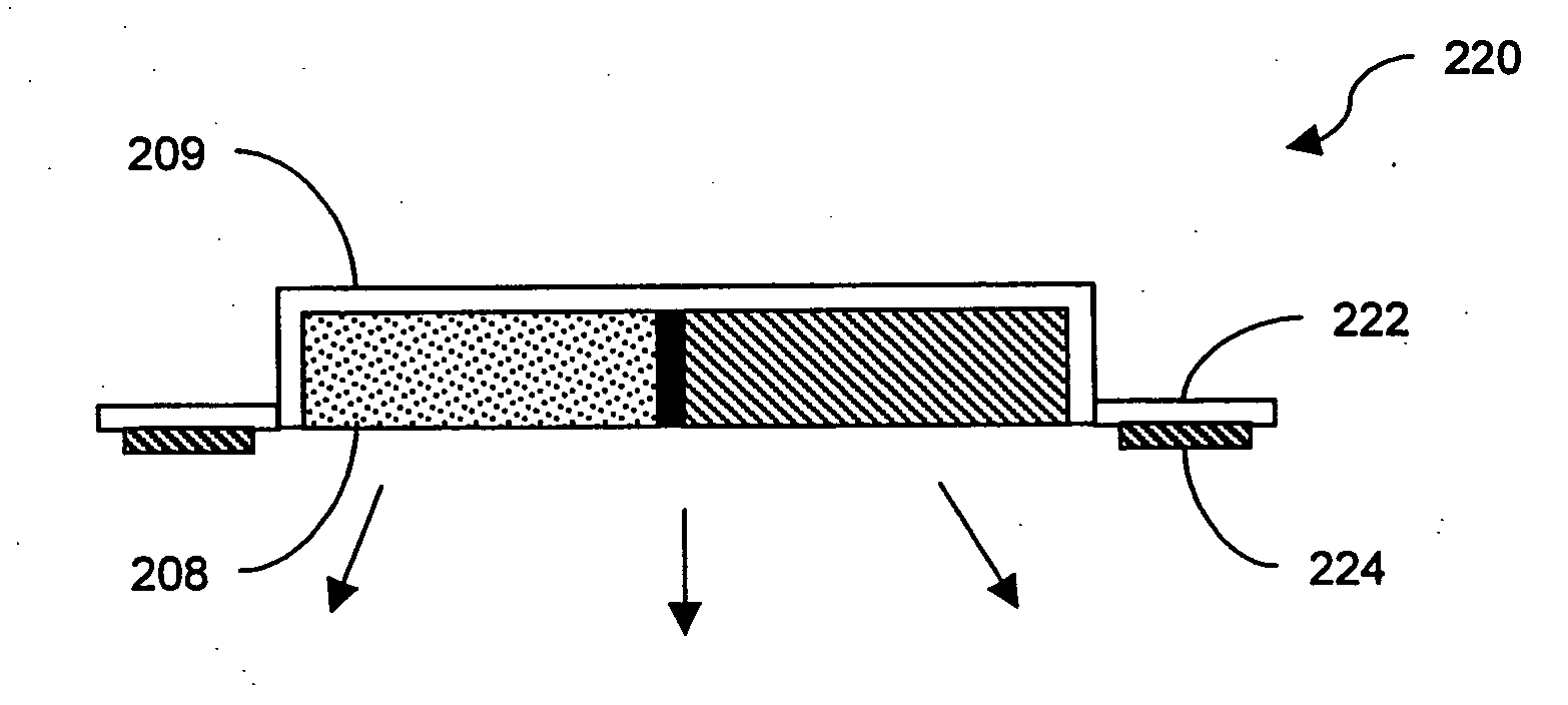 Chemiluminescent light source using visible light for biotherapy